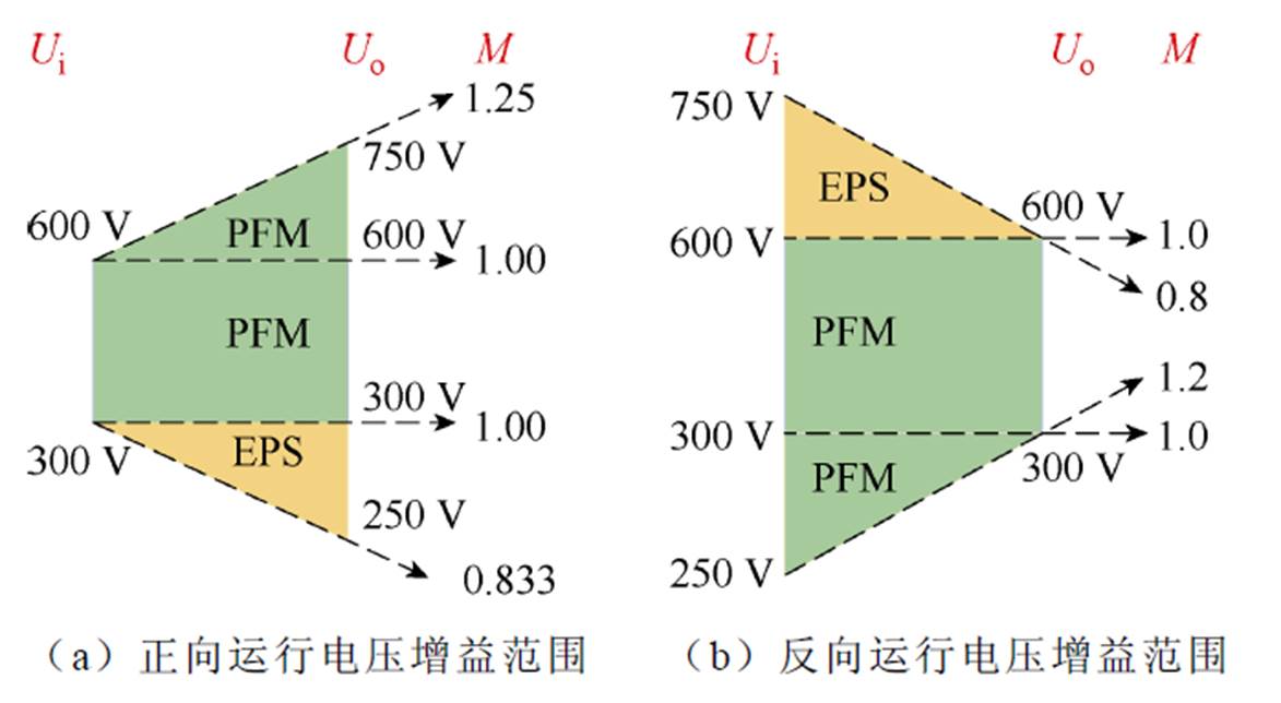 width=256,height=140.55