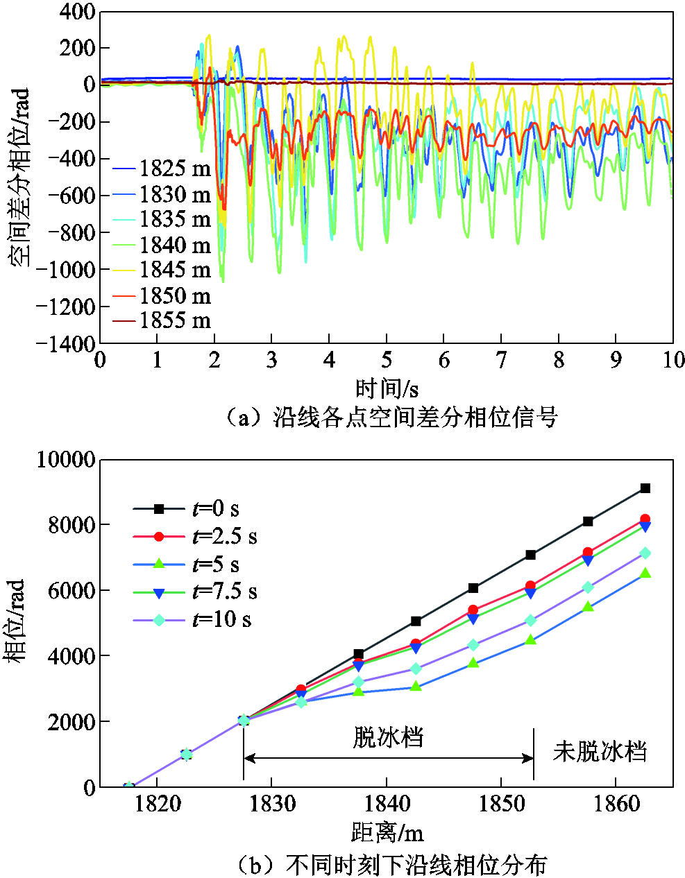 width=215.25,height=276