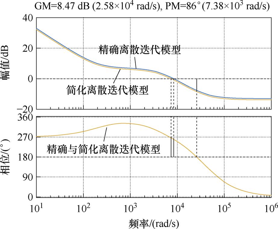 width=201.35,height=165.85