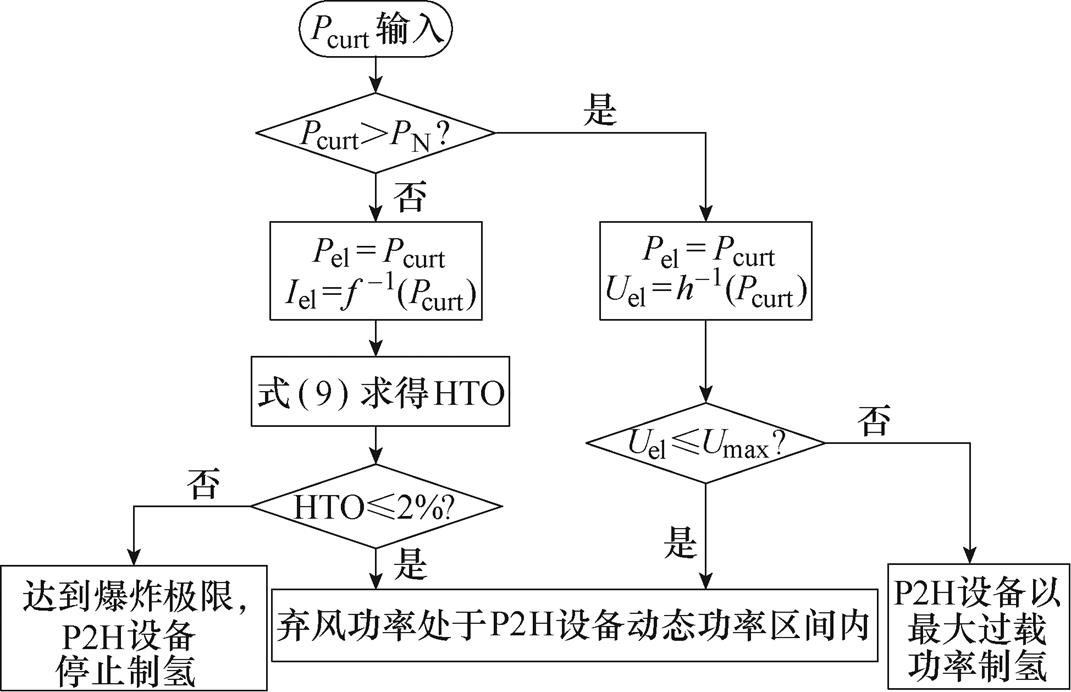 width=233.75,height=150.95