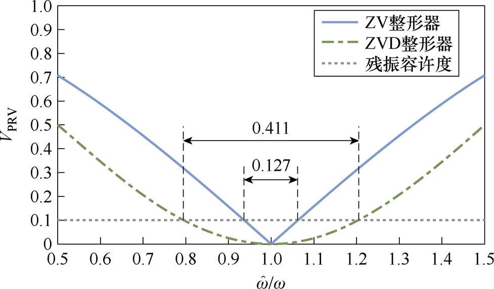 width=213.25,height=124.9