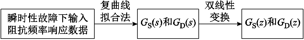 width=225,height=30