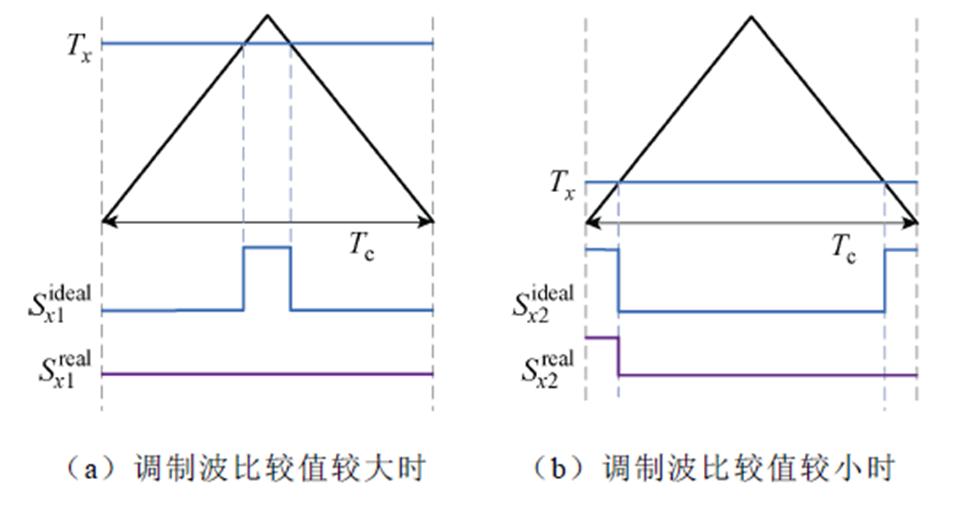 width=208.5,height=110.25