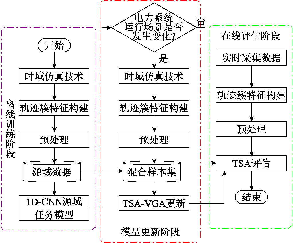 width=222.75,height=185.25