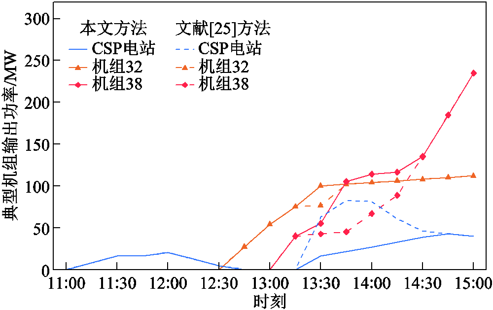 width=218.25,height=137.25