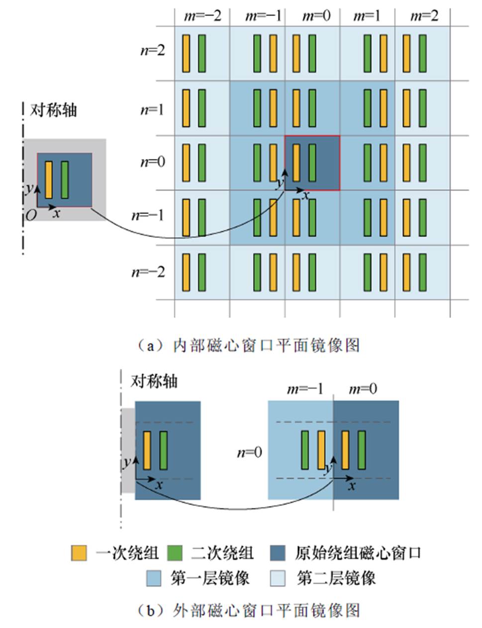 width=211.4,height=275.7