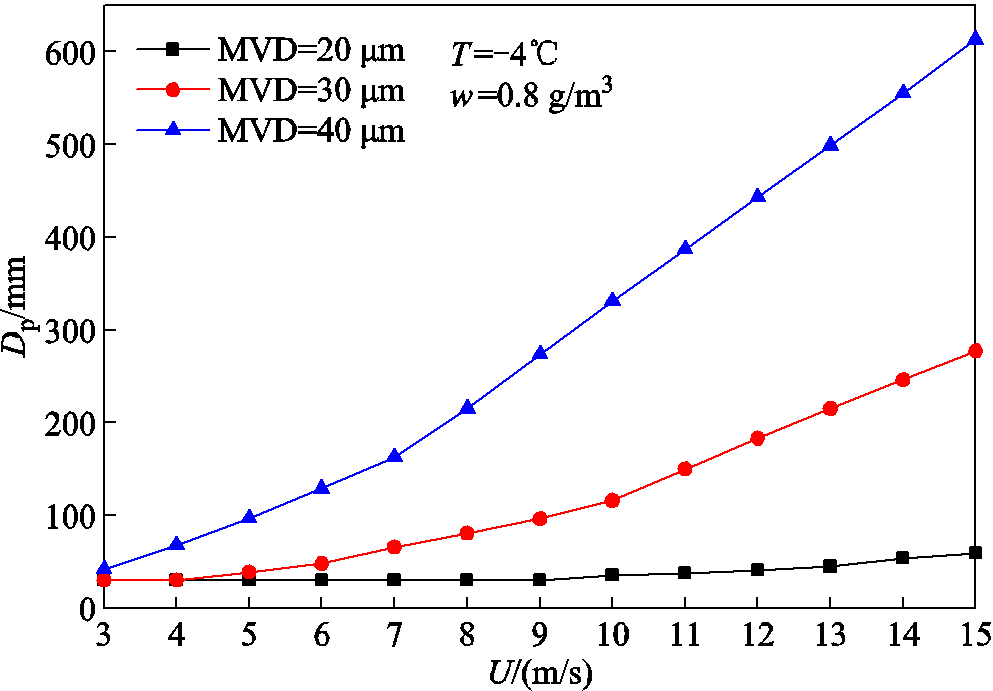 width=216.75,height=150.75