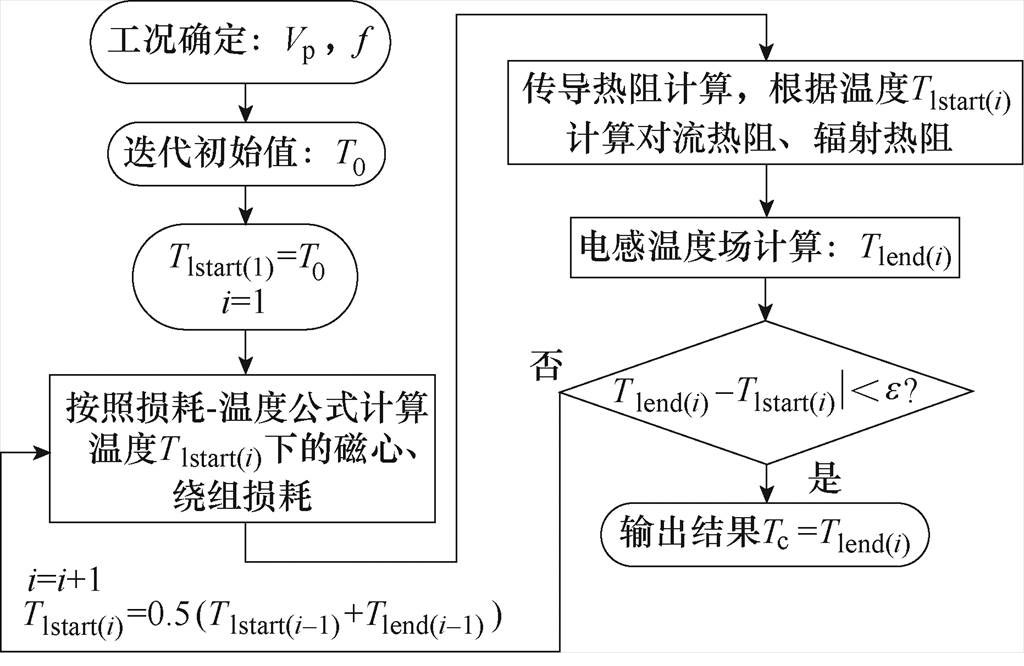 width=223.55,height=145.3