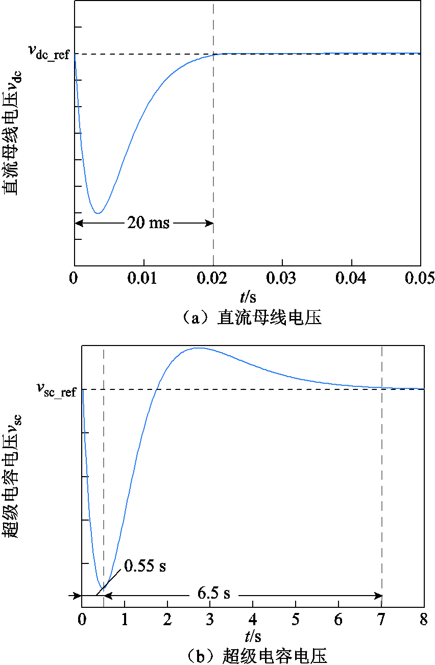 width=186,height=284.25