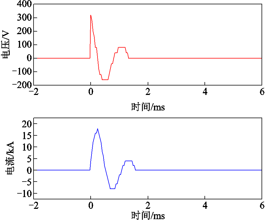 width=201.75,height=167.25