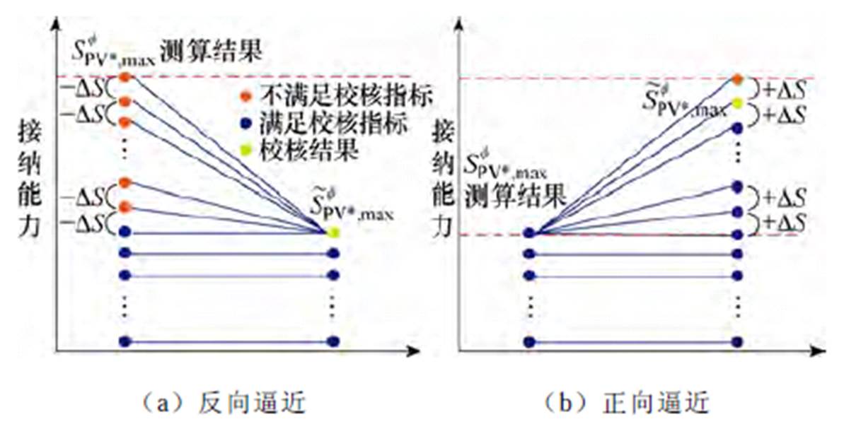 width=260.3,height=130.95