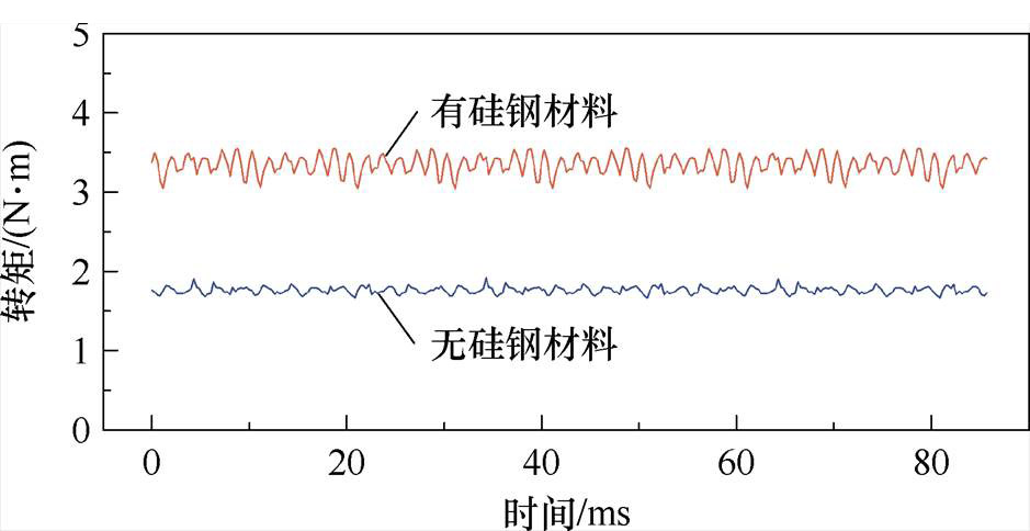 width=204.95,height=105.65
