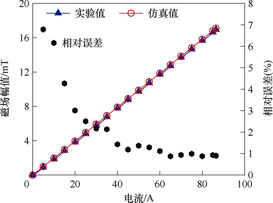 width=200.75,height=149.15