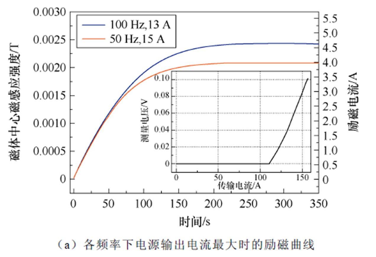 width=277.45,height=189.7