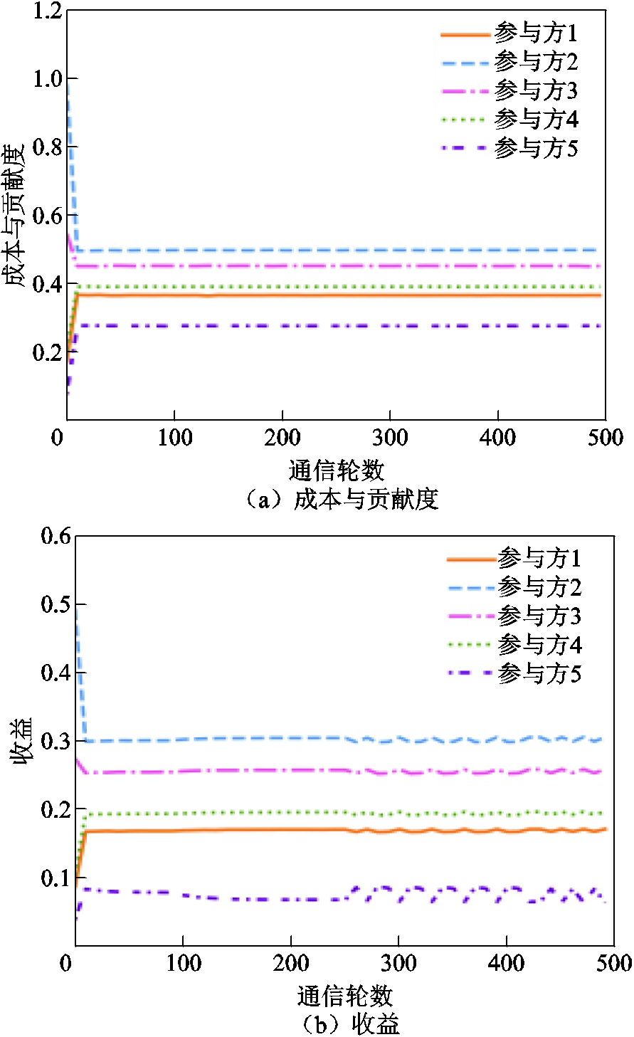 width=194.4,height=318.05