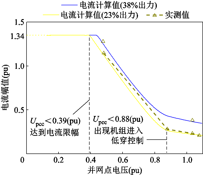 width=185.25,height=159.75