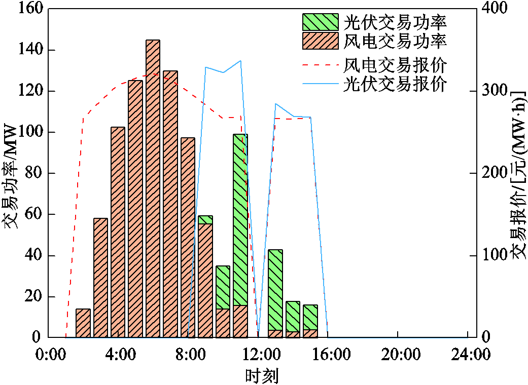 width=227.25,height=165.75