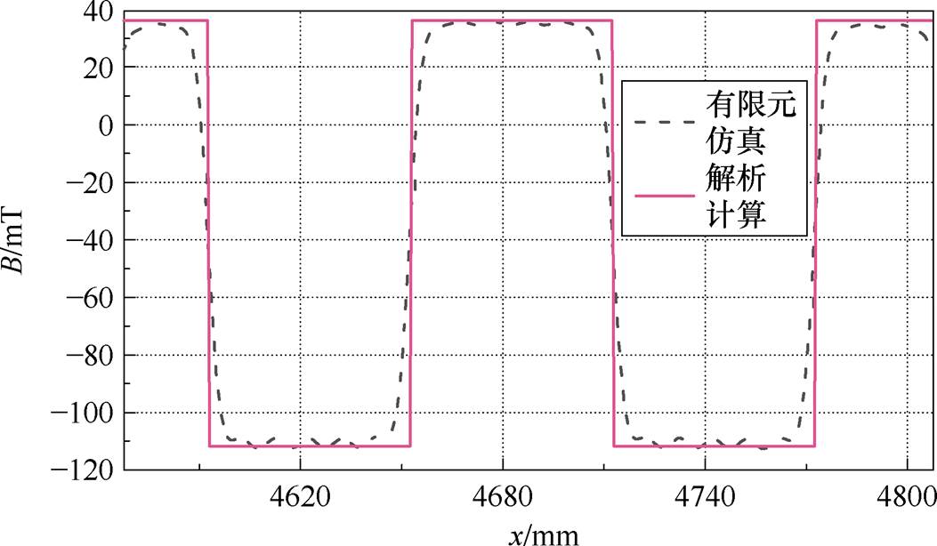 width=229.7,height=134.05