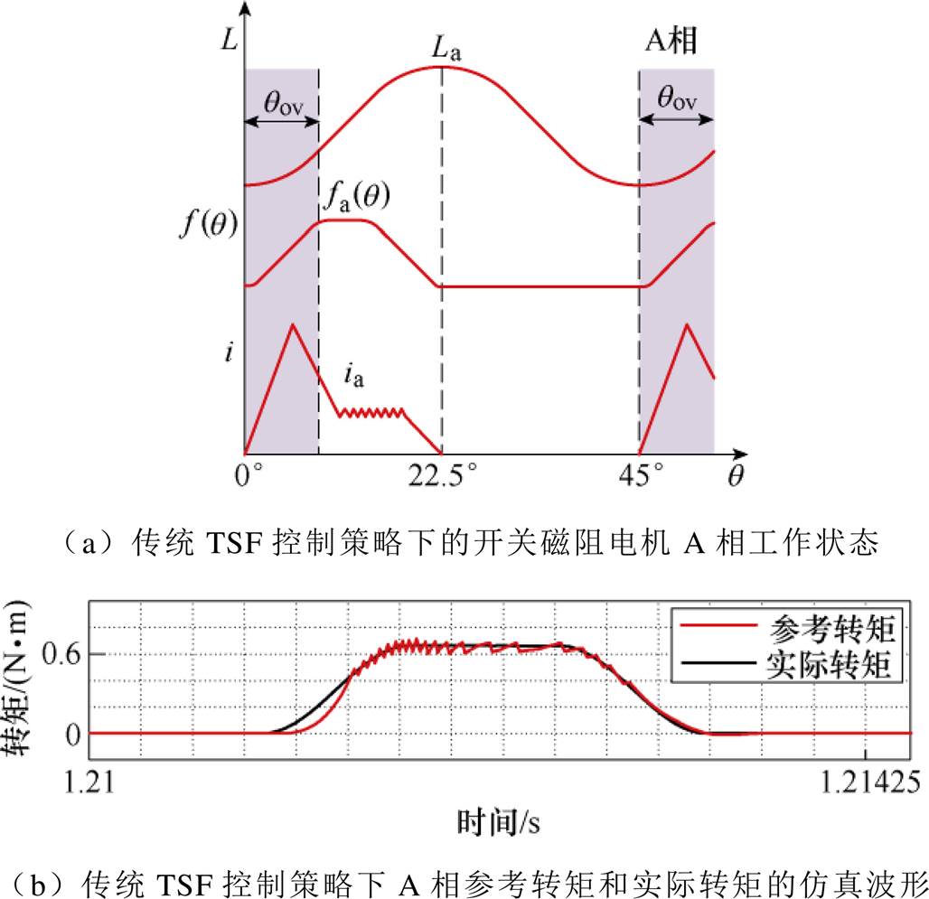 width=224.35,height=217.05