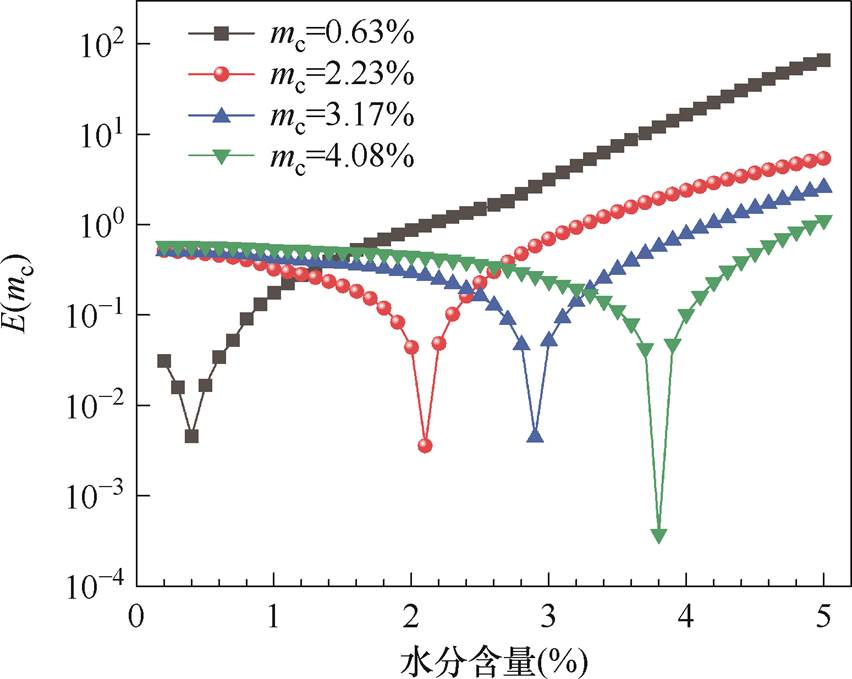 width=185.9,height=148.2
