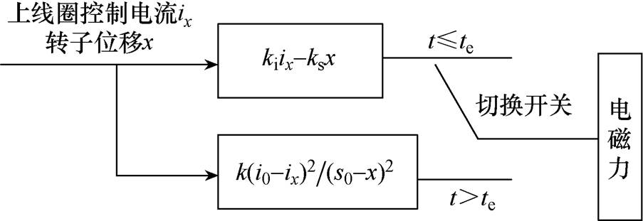 width=197.05,height=67.8