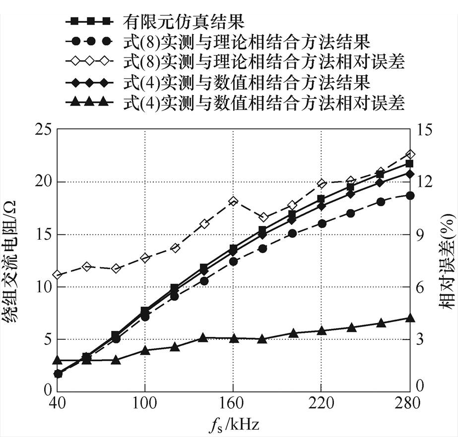 width=201.3,height=192.5