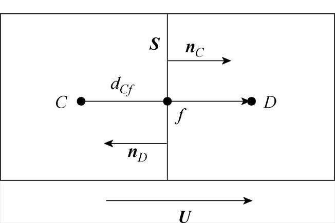 width=142.25,height=94.95