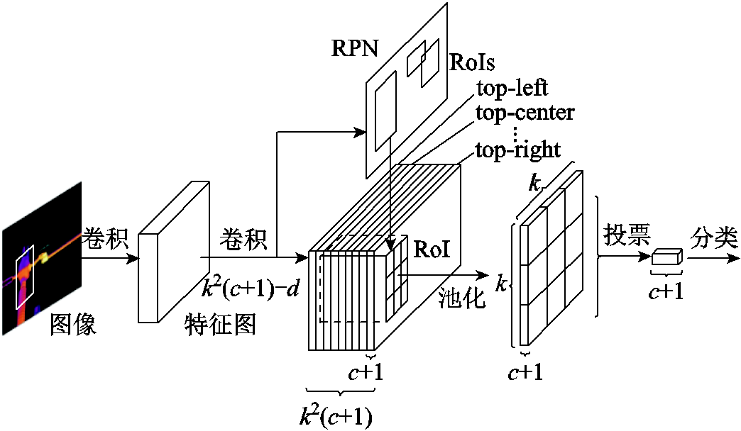 width=228,height=132.75