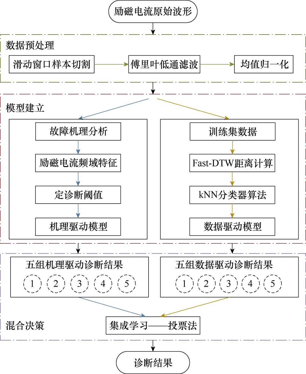 width=233.25,height=285