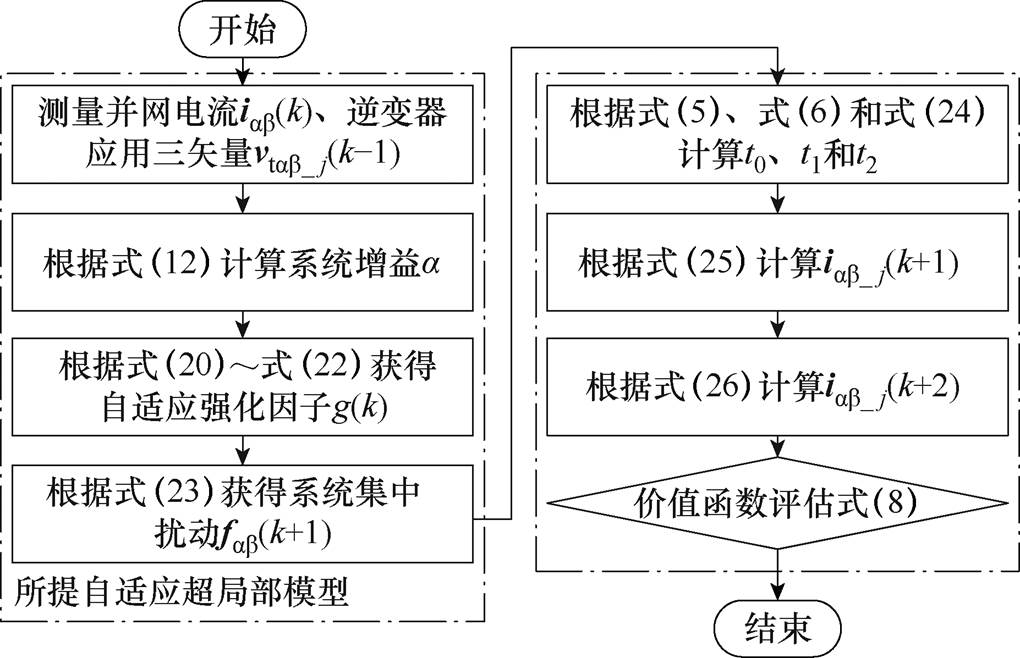 width=222.5,height=143.65