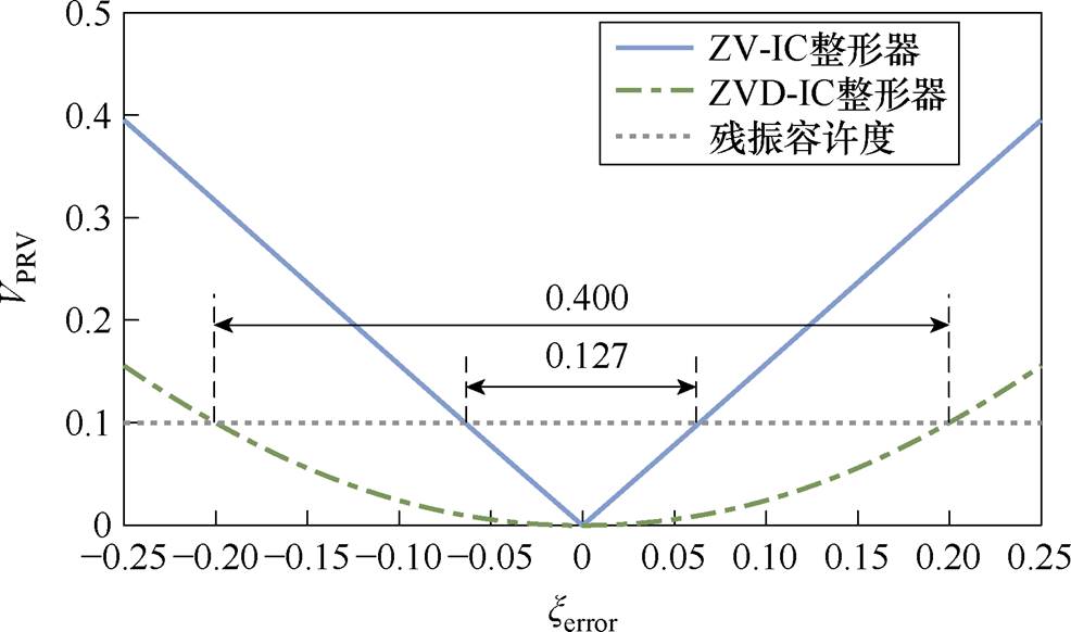 width=215.15,height=126.95