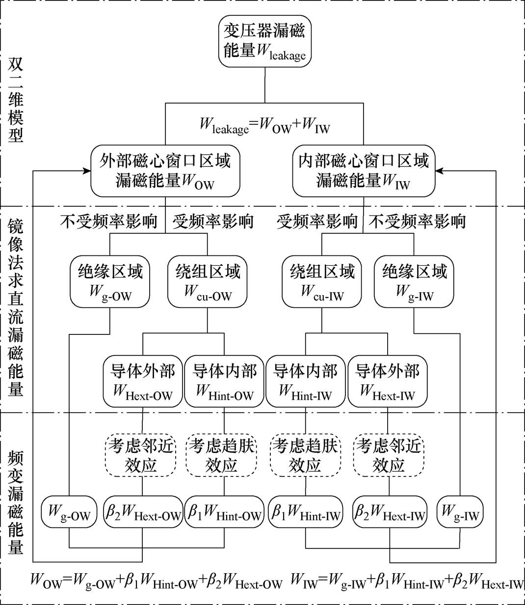 width=233.4,height=268.75