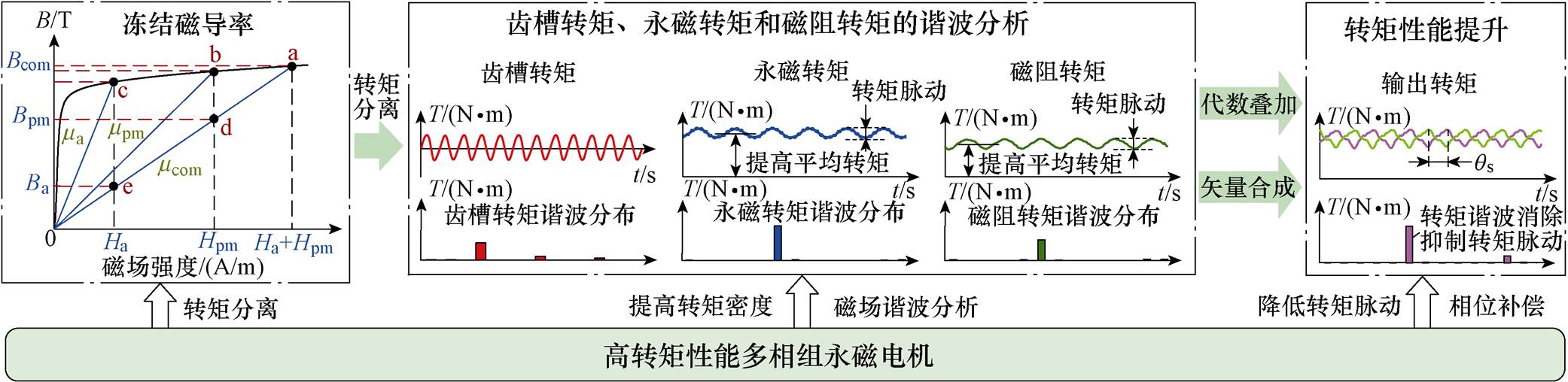 width=454.55,height=110.8