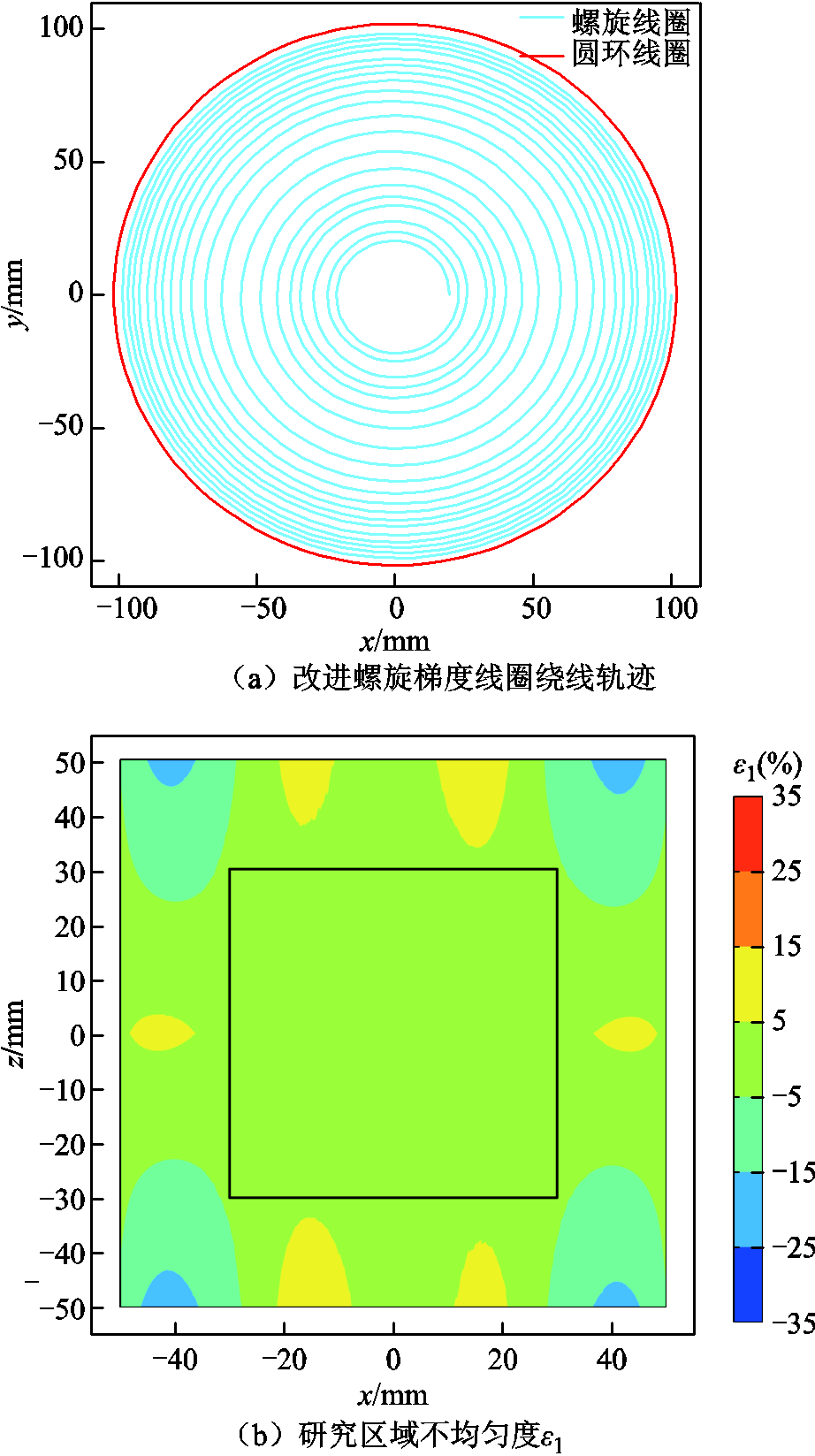 width=201,height=359.25