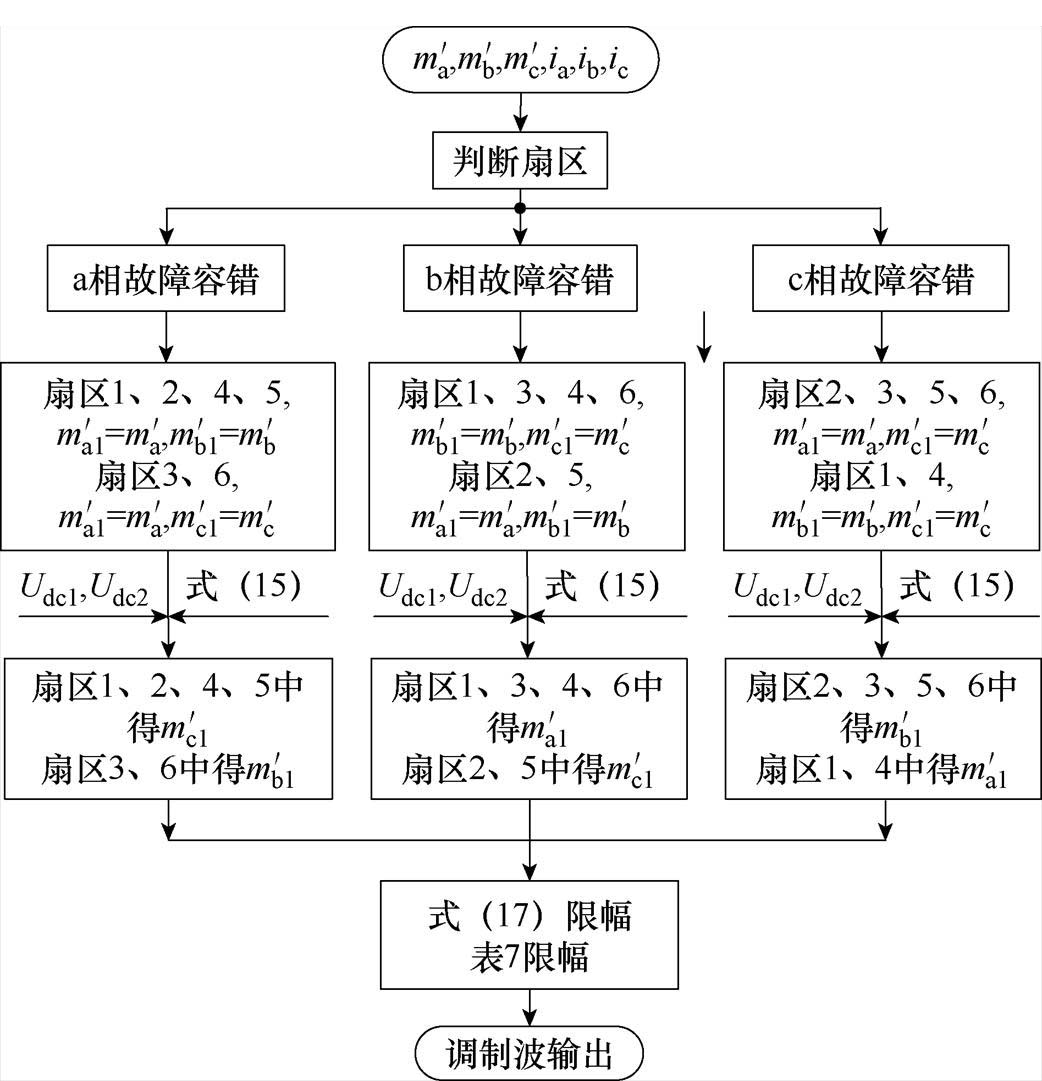 width=227.4,height=235.95
