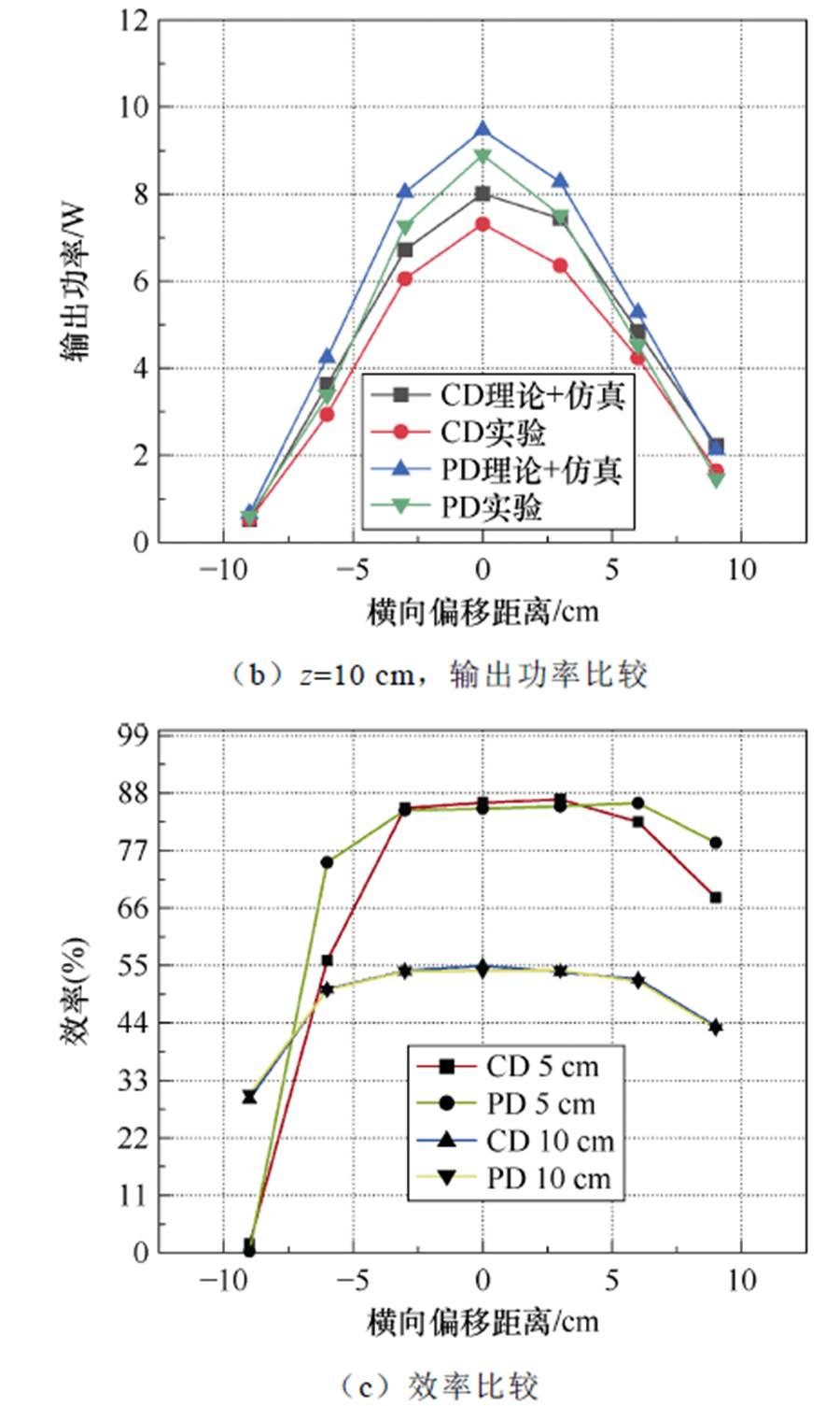width=196.25,height=328.25
