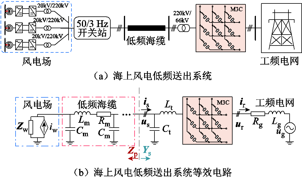 width=228.75,height=135