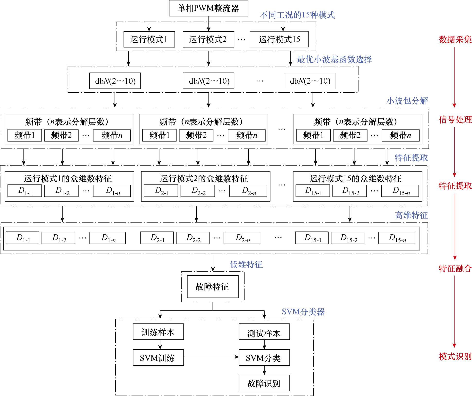 width=423.75,height=355.3