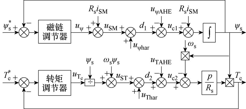 width=215.5,height=95.5