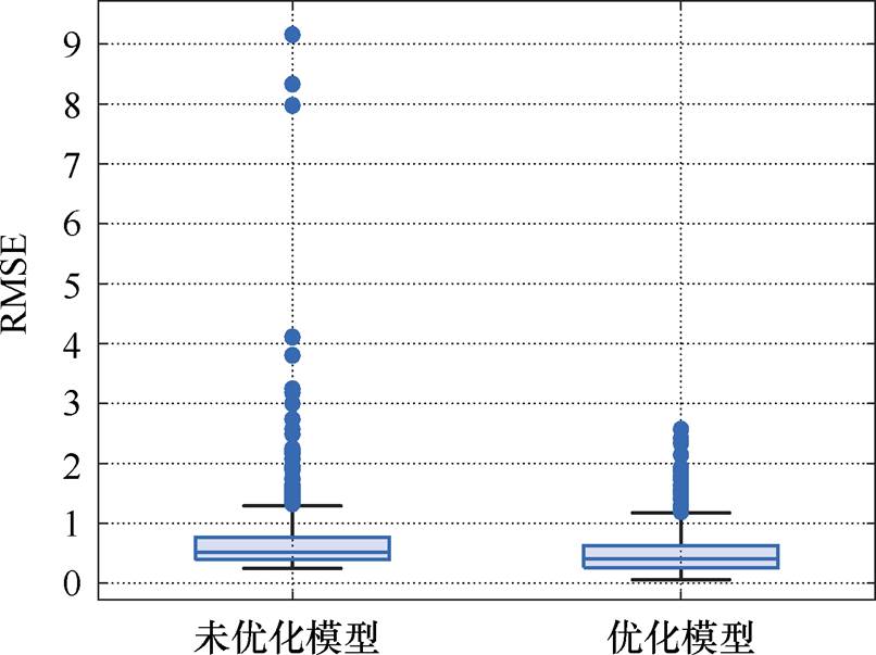 width=175.8,height=131.65