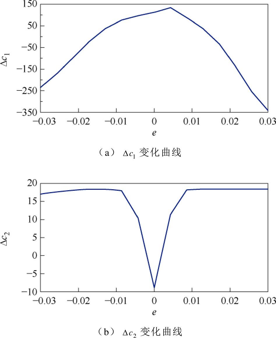 width=206.5,height=253.35