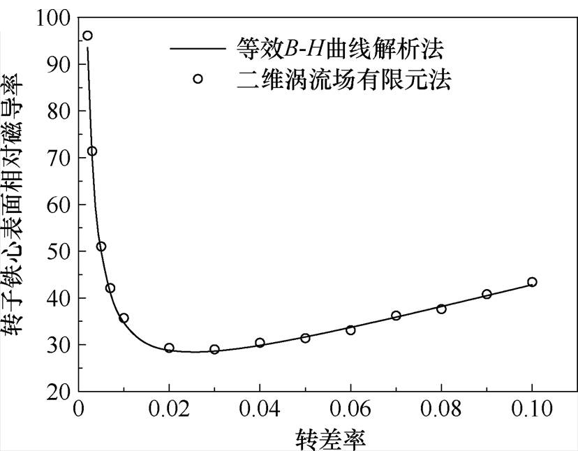 width=180.6,height=140.95