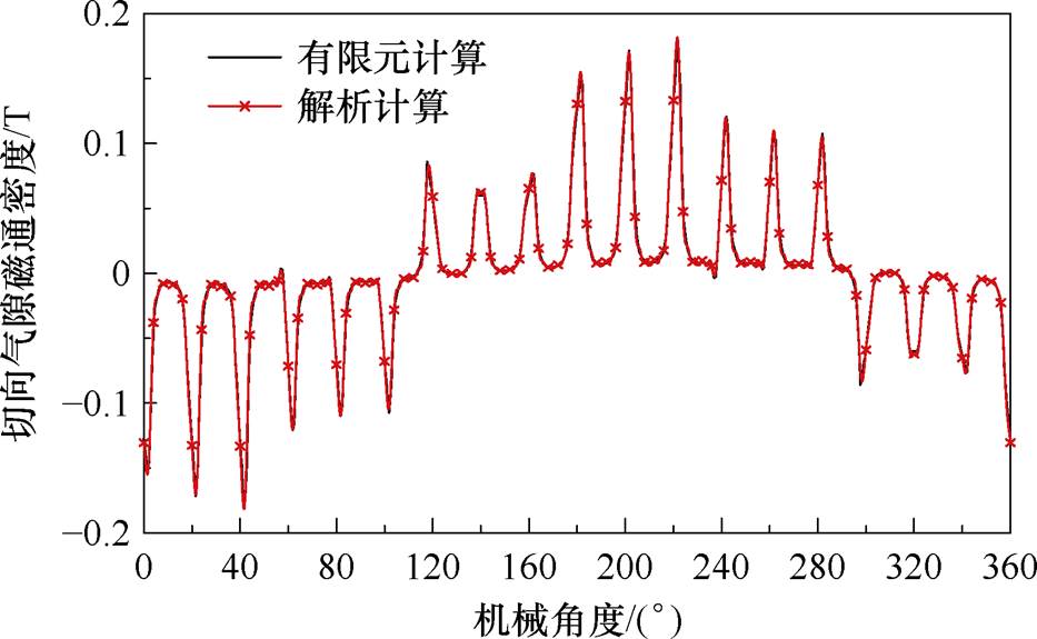 width=203.5,height=125.5
