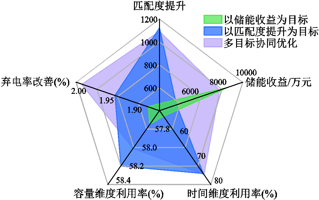 width=225,height=141