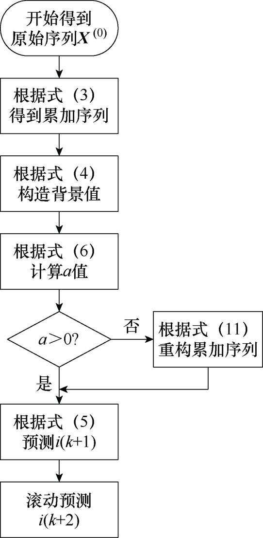width=118.2,height=241.15