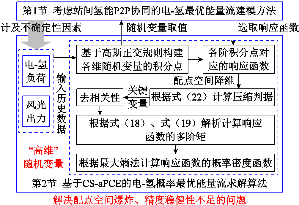 width=219.75,height=150.75