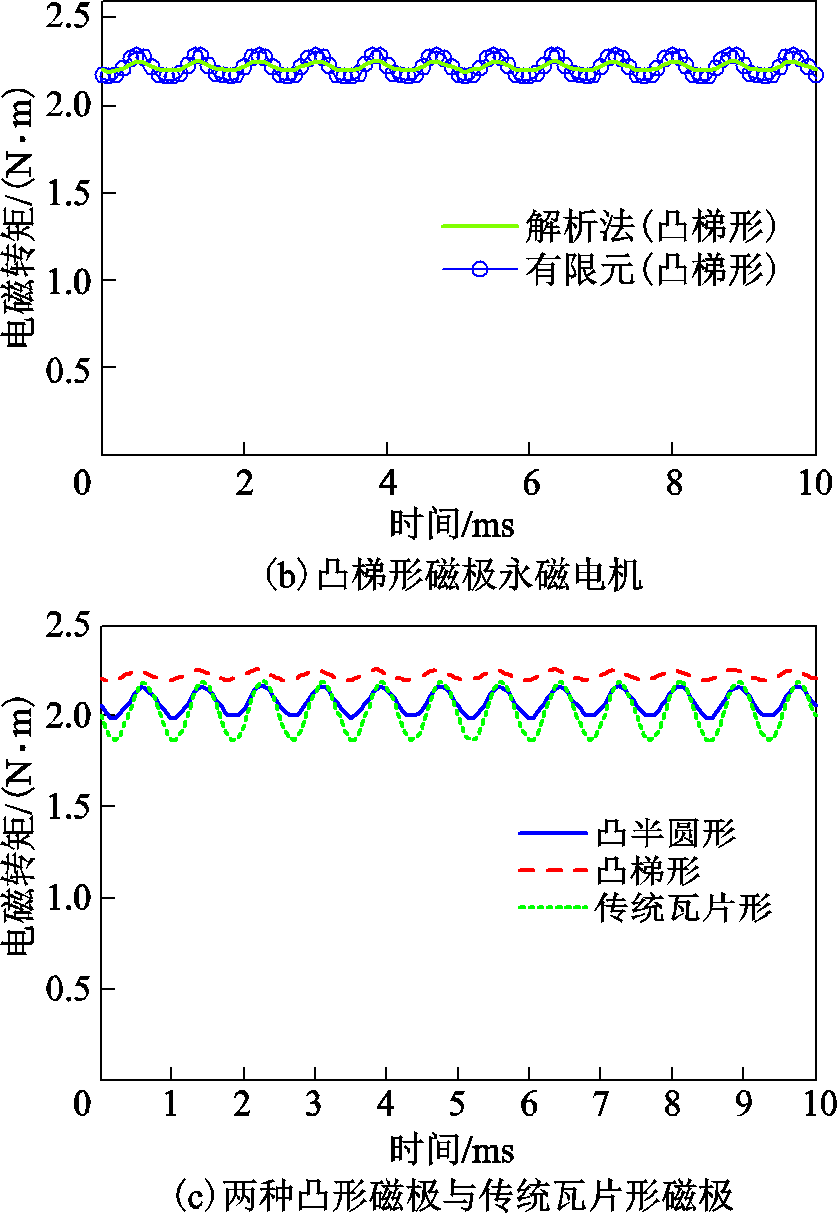 width=183,height=264.75