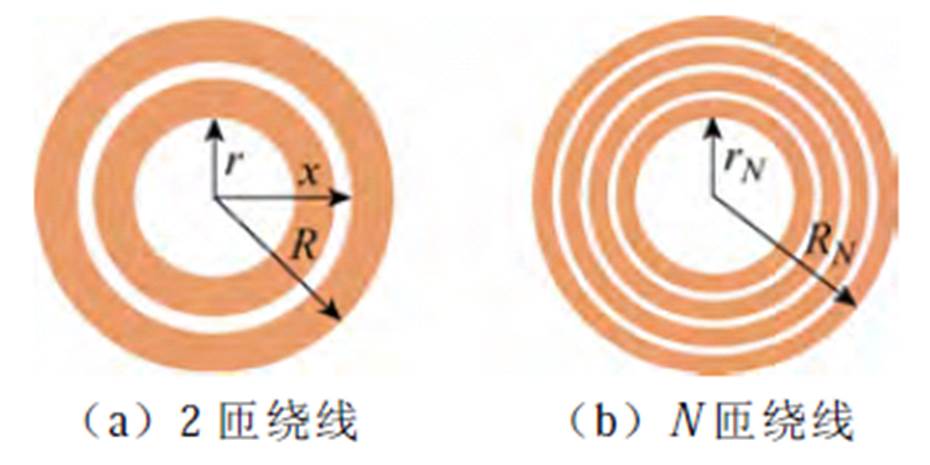 width=202.9,height=101.45