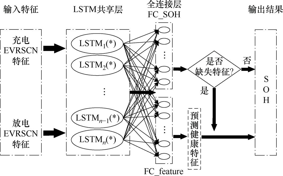 width=233.5,height=145.85