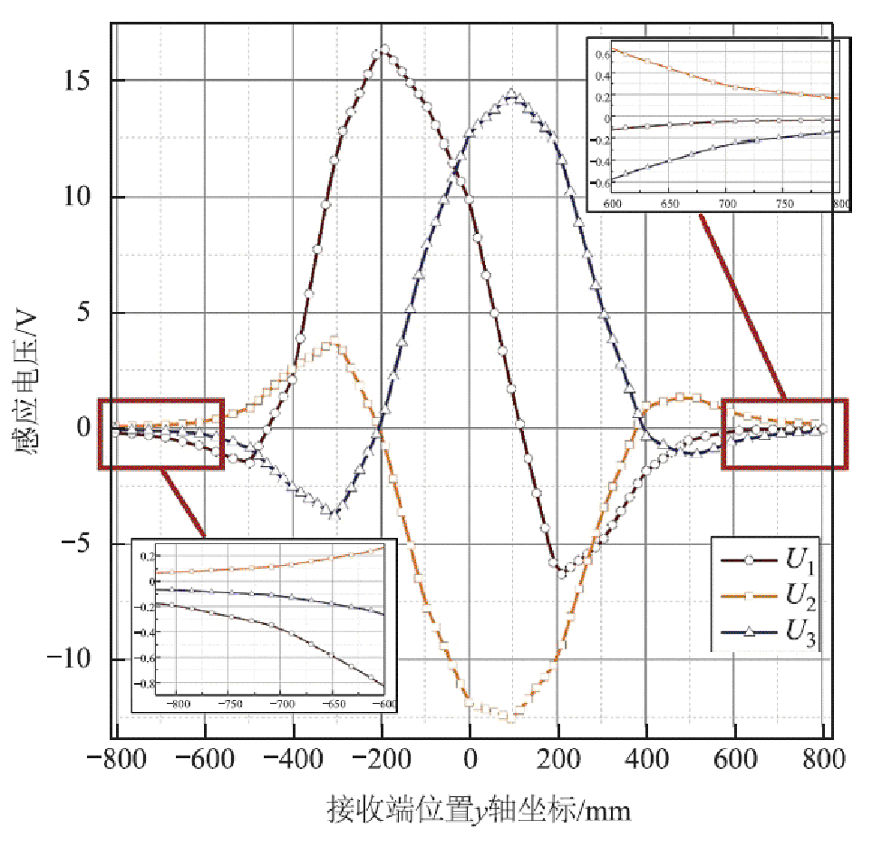 width=212.25,height=204